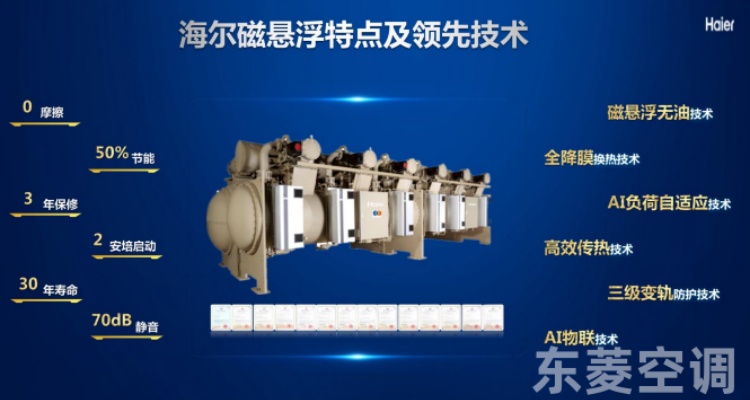 工廠中央空調(diào)節(jié)能改造方案